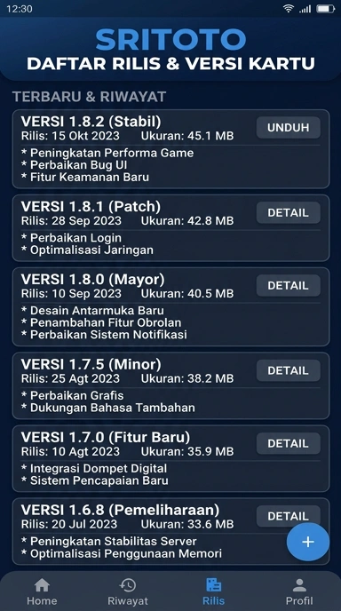Riwayat Versi Sritoto untuk Pengguna Android